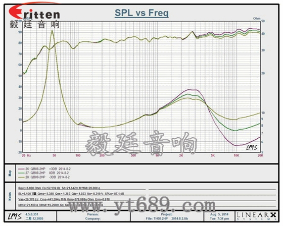 8寸墙壁挂壁喇叭曲线图 8寸墙壁挂壁喇叭曲线图