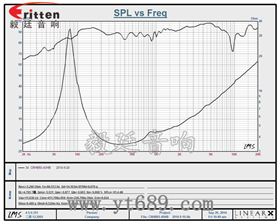 6.5寸75W全频喇叭曲线图 6.5寸75W全频喇叭曲线图