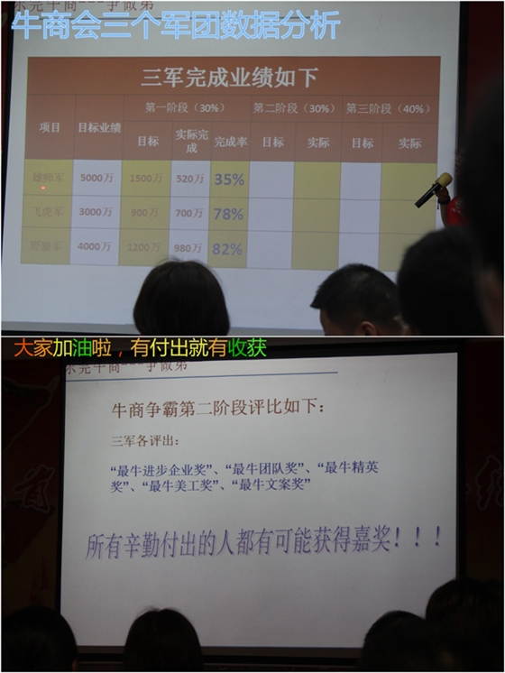 2015全国牛商争霸赛之东莞市中期总结