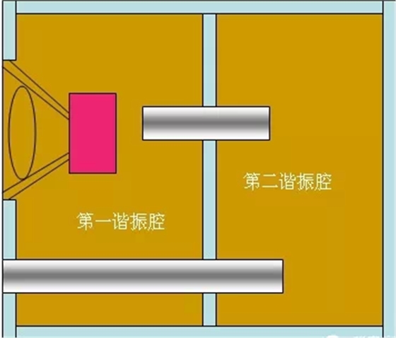 喇叭箱体原理 喇叭箱体原理