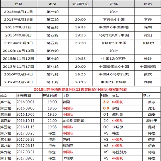 男足2018世界杯出线情况 男足2018世界杯出线情况