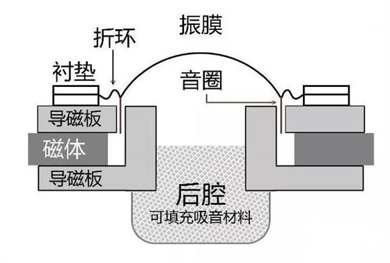 beat365喇叭结构图 (1).jpeg