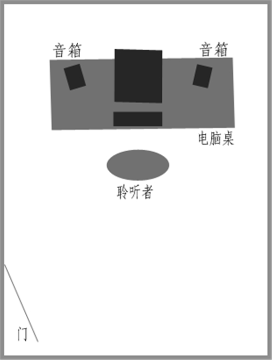 经验 多媒体音箱喇叭的摆位(2) 经验 多媒体音箱喇叭的摆位(2)
