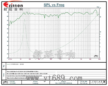 全频汽车音响喇叭 全频汽车音响喇叭